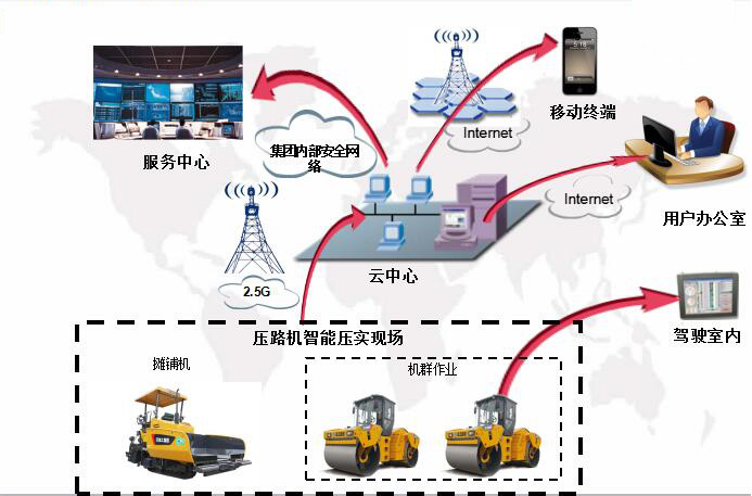 路面智能攤鋪壓實(shí)監(jiān)測(cè)系統(tǒng)